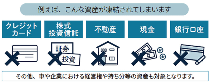 例えば、こんな資産が凍結されてしまいます