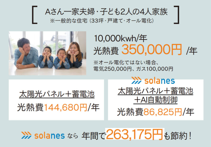 再生可能エネルギーを賢く利用！